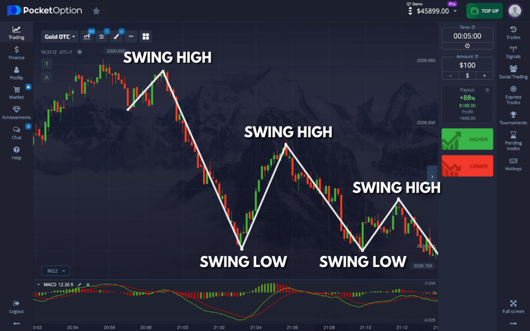 Understanding Pocket Option Broker A Comprehensive Review