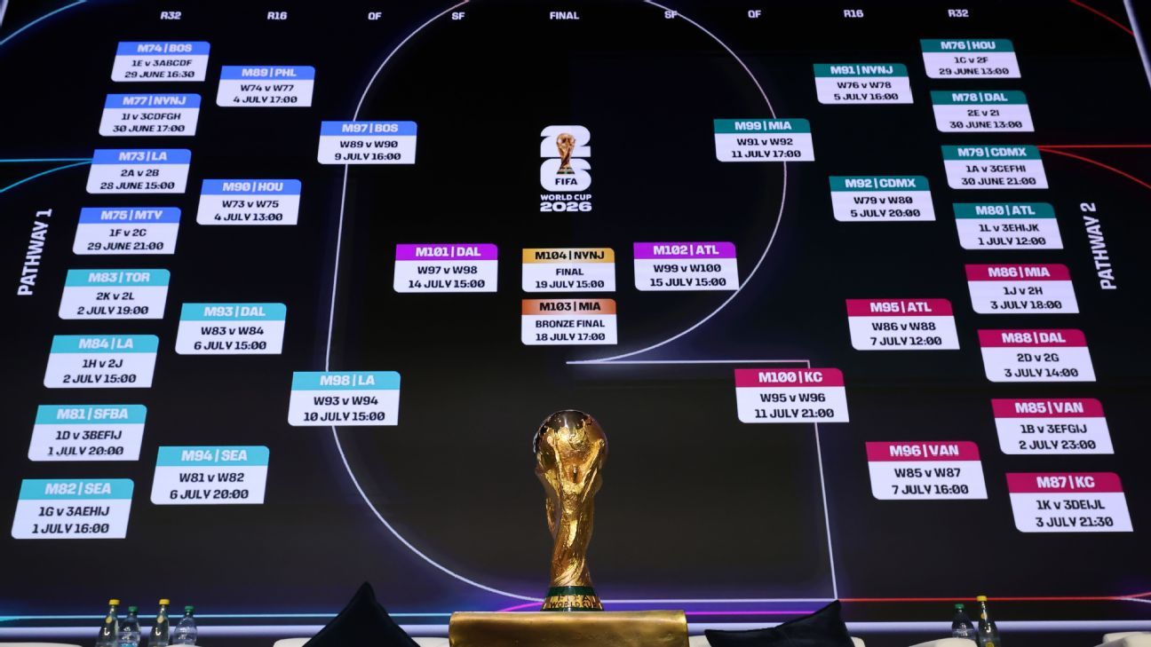 Pronósticos de Fútbol Predicciones Precisar para tus Apuestas Pronósticos de Fútbol Predicciones Precisar para tus Apuestas